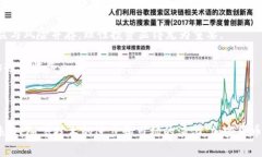biao ti/biao ti：加密货币的