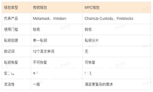 :
中资银行在加密货币时代的机遇与挑战