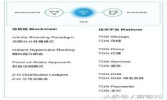 TP钱包转入成功，但资产不