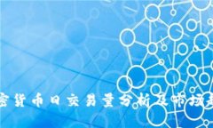 印尼加密货币日交易量分