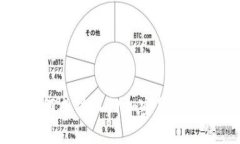 如何成功入门加密货币交