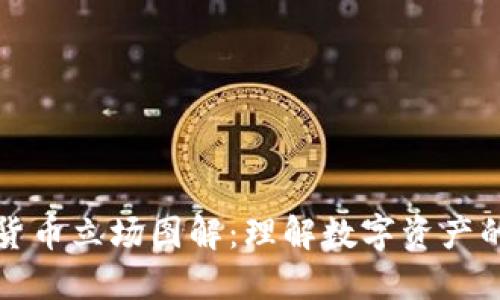 加密货币立场图解：理解数字资产的未来