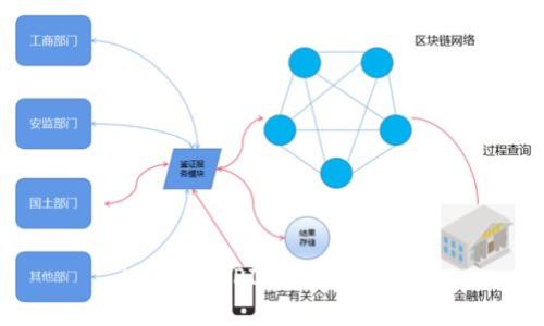 tp钱包与PIG币：完全指南