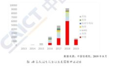 加密货币波动的原因解析