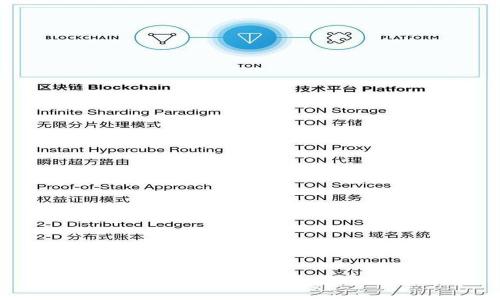 如何在TP钱包中添加中本聪币（Satoshi）