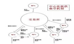 TP钱包如何显示新发行代币