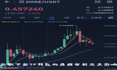 谷歌下架TP钱包的原因分析及其影响