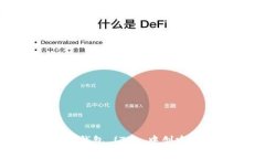 如何在终端钱包 (TP) 中创