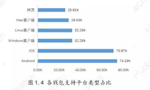 思考一个优质的

: TP钱包电脑登录指南：在PC上使用TP钱包的详细步骤