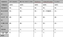 加密货币与传统巨头：阿