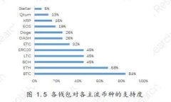 如何将TP钱包中的USDT变现