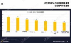 思考一个优质的，放进
