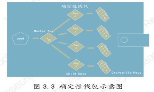 TP钱包密钥数字详解及其重要性