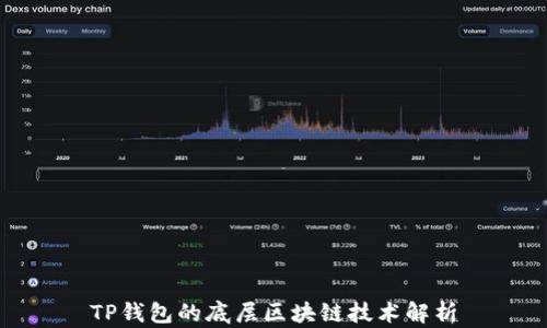 
TP钱包的底层区块链技术解析