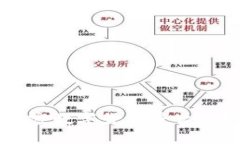 中国国产加密数字货币平