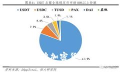 如何购买鹦鹉加密货币：