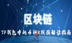 TP钱包中的币种K线图解读