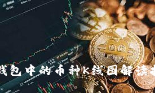 TP钱包中的币种K线图解读指南