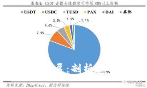 加密货币的产生与发展：剖析其背后的技术与机制