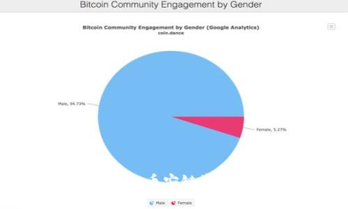 如何将TP钱包中的币安链资产转移至波场链？