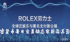 加密货币每日交易动态分