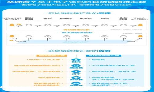  如何将USDT从欧易账户转入TP钱包的详细指南