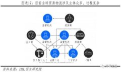 加密货币与拜登政府：时