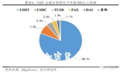 麦田财经：富达加密货币