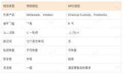 / t p 钱包怎么买币和卖币