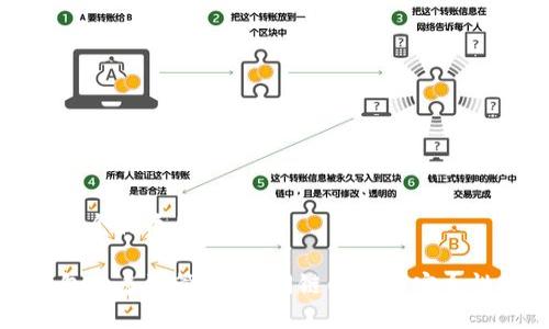 思考一个优质的

TP钱包的多链管理：不同链的私钥安全性解析