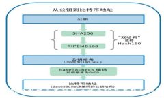 : TP钱包公司能否查到用户