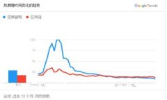 澳洲合法化加密货币：崛