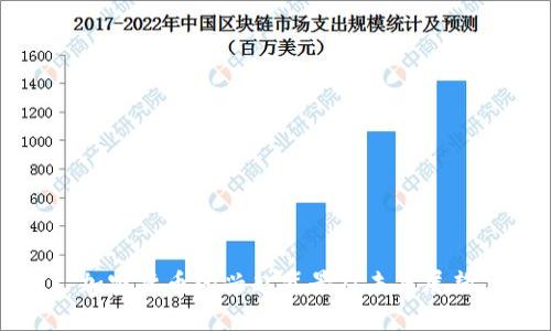 加密货币的兴起背景及未来展望