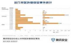 如何将OKEx上的数字资产提