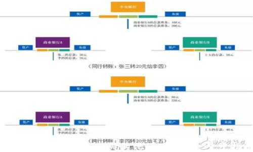 
如何通过TP钱包购买其他项目币：一步步指南