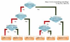 如何处理TP钱包被盗的情况