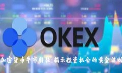 加密货币牛市特征：揭示