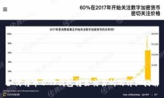 如何将币从TP钱包转至交易