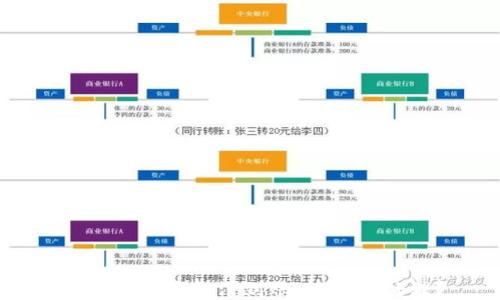 
转账到TP钱包没到账，该如何处理？