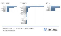 biao ti加密货币投资的最佳