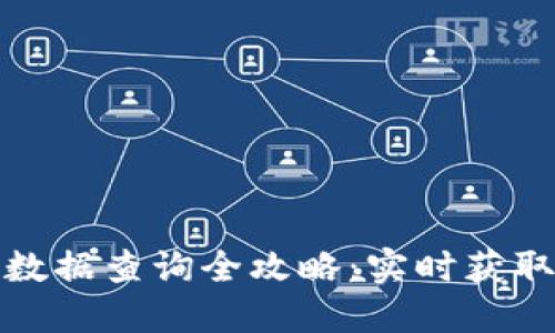 加密货币数据查询全攻略：实时获取市场动态