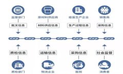 t p钱包里突然多了air代币