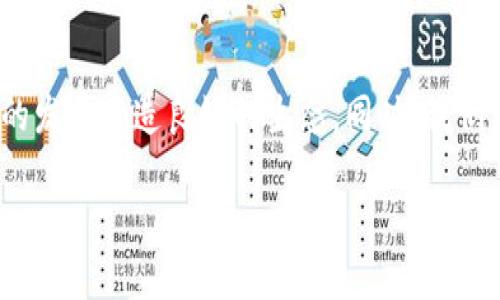优质的  
数字货币加密视频教学大赛：引领未来金融教育的创新之路

相关关键词  
数字货币, 视频教学, 加密技术/guanjianci

一、引言
在数字经济迅猛发展的今天，数字货币作为新兴的金融产品，正以不可阻挡的势头渗透到我们的日常生活中。从比特币到以太坊，再到各类稳定币，数字货币的种类和应用场景层出不穷。然而，虽然数字货币的前景广阔，但仍存在许多人对其缺乏了解，导致在投资和使用中的风险。为了促进公众对数字货币及其背后加密技术的了解，数字货币加密视频教学大赛应运而生。

二、数字货币加密视频教学大赛的背景与意义
随着区块链技术和数字货币市场的迅猛发展，金融科技也在不断创新。这一过程中，不仅出现了新的投资机会，更出现了诸多挑战。大众对数字货币的误解和金融知识的缺乏，使得一些人可能面临投资风险。为了帮助人们更好地理解数字货币及其技术，数字货币加密视频教学大赛的举办不仅为有志之士提供了展示的平台，也为广大的数字货币用户提供了学习的机会。

三、赛事的具体内容与规则
数字货币加密视频教学大赛的主题围绕着“数字货币与区块链技术”。参赛者需要制作时长在5到10分钟之间的教学视频，内容涵盖数字货币的基本概念、使用方法、投资风险及其背后的加密技术等。视频制作不仅需要有清晰的内容分解和逻辑结构，还要具备一定的创意和吸引力。大赛设有专业评委评审和观众投票两个环节，最终根据视频的专业性、创新性和观赏性评选出优胜者。

四、数字货币教学视频的制作要点
制作一部优质的数字货币加密教学视频，需要注意几个方面。首先，内容的准确性至关重要，参赛者需要对数字货币有深入的了解，这不仅有助于提升视频的专业性，也能增强观众的信任感。其次，视频的表现形式多样，可以通过图表、动画等形式来解释复杂的概念，使内容更加生动、易于理解。最后，语言风格要简明易懂，适合不同背景的观众，最好能够结合实际案例，以增强观众的共鸣。

五、可能与数字货币加密视频教学大赛相关的问题

1. 参加数字货币加密视频教学大赛需要具备哪些基本知识？
参加数字货币加密视频教学大赛的人员，首先需要了解数字货币的基本概念，如什么是区块链、比特币、以太坊等，并需掌握其在实际生活中的应用方式。此外，参与者应熟悉相关的加密技术，如公钥和私钥的概念、加密算法等。除技术外，金融基础知识也必不可少，包括投资风险、市场行情分析等，确保在教育观众的同时，能准确传达相关信息。

2. 如何提高数字货币教学视频的观看率和影响力？
要提高数字货币教学视频的观看率和影响力，可以采取多种策略。首先，制作高质量的视频内容是基础，视频需具备专业性与趣味性，利用生动的例子和有效的视觉效果来吸引观众的注意力。其次，利用社交媒体平台进行有效推广，例如发布到YouTube、Twitter、抖音等热门平台，并通过适当的标签和关键词提高搜索引擎（），增加观看量。此外，参与相关社区互动，如在区块链和数字货币论坛中分享视频，能够触及更广泛的受众圈子。

3. 学习数字货币有哪些必要性和意义？
学习数字货币不仅是应对时代潮流的需要，更是个人财富管理不可或缺的一部分。随着数字货币在全球经济中的日益重要，了解它们的运作机制、投资风险和未来趋势，对个人财务规划来说尤为关键。此外，掌握数字货币相关知识还能帮助人们更好地参与到新的经济形态中去，无论是通过投资还是其他形式的参与，理性决策才能引领个人获得潜在的收益。同时，加深对数字货币的理解，也可为社会的金融科技普及贡献力量。

4. 数字货币教学视频与传统金融教育的区别是什么？
数字货币教学视频与传统金融教育相比，主要体现在内容的前沿性和针对性上。传统金融教育更注重理论知识的传授，虽然也有所涉及创新领域，但相对来说更新速度缓慢。相比之下，数字货币的教学视频则是直接从实践中提取资讯，通过实时市场变化和技术革新来进行教育。因此，它具有更高的实践性和应用性。此外，通过视频的形式，可以更直观地展示复杂的概念，增强学习的趣味性和互动性。

5. 数字货币教育面临哪些挑战？
数字货币教育面临众多挑战，首先是技术门槛高，而许多初学者在刚接触数字货币时可能会感到困惑，很难全面理解。其次，数字货币市场波动性大，导致部分教育材料迅速过时，教育者需要不断更新内容以确保信息的准确性和前沿性。此外，市场上存在许多不良项目和诈骗行为，增加了普通人获取准确信息的难度。最后，公众对数字货币的信任度较低，如何提高公众的风险意识和参与度，是数字货币教育一直需要面对的重要课题。

结论
通过举办数字货币加密视频教学大赛，我们不仅能够提升大众对数字货币的认识和教育水平，还能够推动区块链技术在社会中的深入应用。这一赛事将促使参赛者不断学习、反馈与调整，为整个行业的发展营造良好的生态。同时，我们期待更多人参与到这一行业中来，推动数字经济的进一步发展。 

由于字数限制，上面只是一个框架示例，您可以按照此结构扩展详细内容。希望这个及内容能够对您有所帮助！