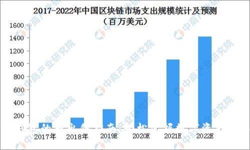 TP钱包的币出售指南：轻松掌握数字资产交易
