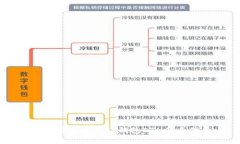 如何有效降低TP钱包ETH的手