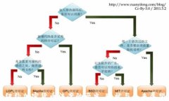 纽约加密货币法案的历史