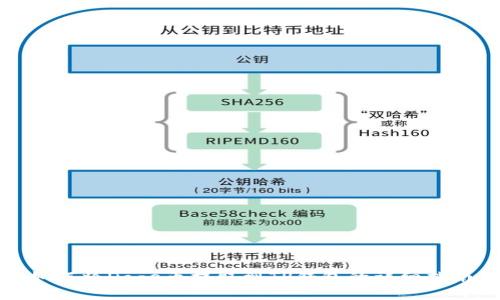 如何将Doge币提取到TP钱包的详细指南