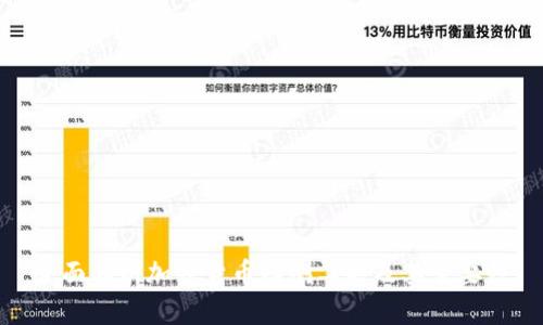 全面解析加密货币回测工具及其重要性