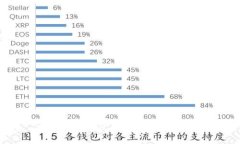 TP钱包及其运行链分析
