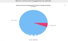 深入探讨加密货币的未来
